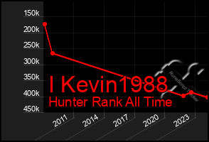 Total Graph of I Kevin1988