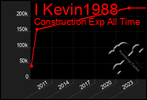 Total Graph of I Kevin1988