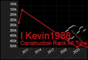 Total Graph of I Kevin1988