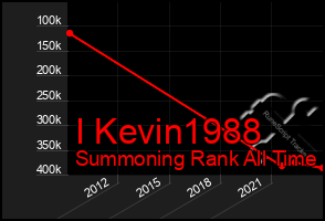 Total Graph of I Kevin1988