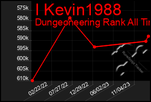 Total Graph of I Kevin1988