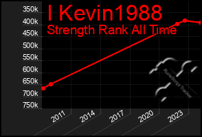 Total Graph of I Kevin1988