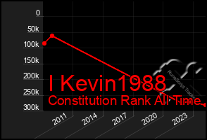 Total Graph of I Kevin1988