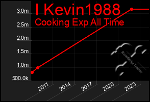 Total Graph of I Kevin1988