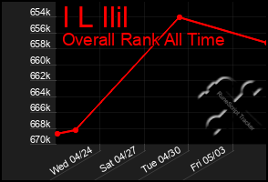 Total Graph of I L Ilil