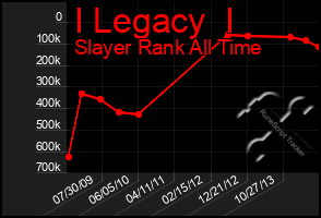 Total Graph of I Legacy  I