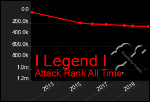 Total Graph of I Legend I