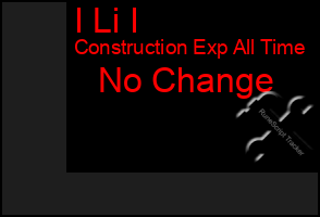 Total Graph of I Li I
