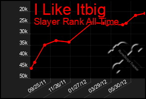 Total Graph of I Like Itbig