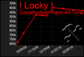 Total Graph of I Locky I