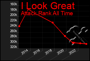 Total Graph of I Look Great