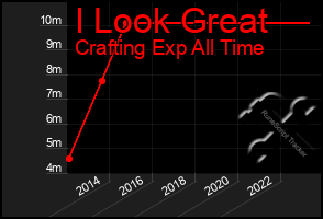 Total Graph of I Look Great