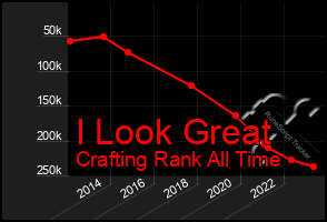 Total Graph of I Look Great