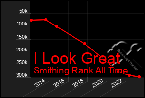 Total Graph of I Look Great