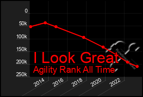 Total Graph of I Look Great