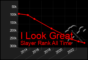 Total Graph of I Look Great