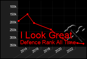 Total Graph of I Look Great