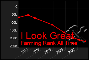 Total Graph of I Look Great