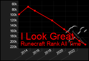 Total Graph of I Look Great