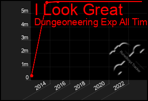 Total Graph of I Look Great