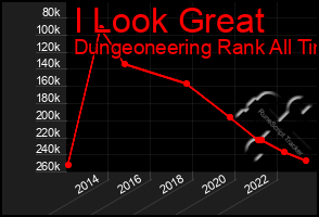 Total Graph of I Look Great