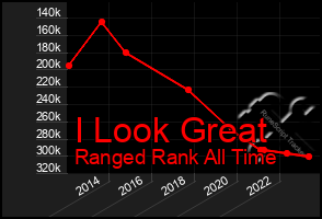 Total Graph of I Look Great