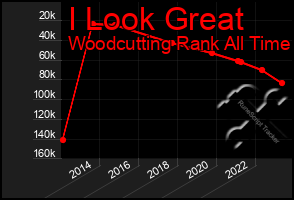 Total Graph of I Look Great