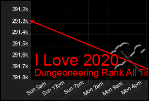 Total Graph of I Love 2020