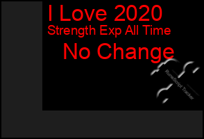 Total Graph of I Love 2020