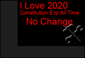 Total Graph of I Love 2020