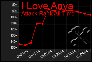 Total Graph of I Love Anya