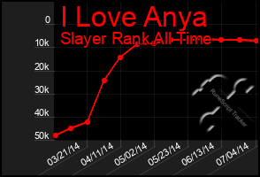 Total Graph of I Love Anya