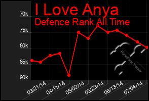 Total Graph of I Love Anya