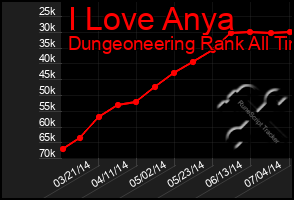 Total Graph of I Love Anya