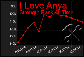 Total Graph of I Love Anya