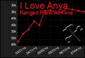 Total Graph of I Love Anya