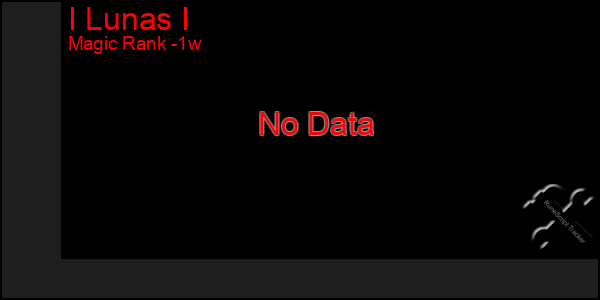 Last 7 Days Graph of I Lunas I