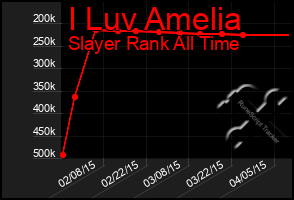 Total Graph of I Luv Amelia