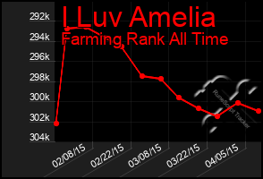 Total Graph of I Luv Amelia