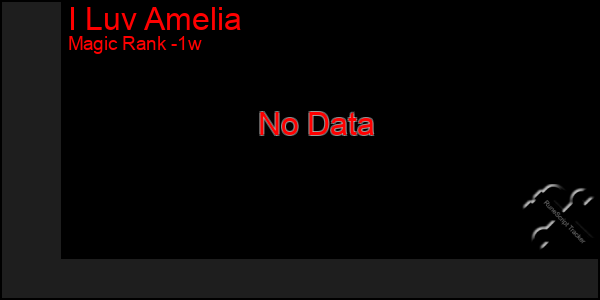 Last 7 Days Graph of I Luv Amelia