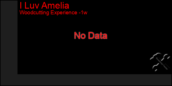 Last 7 Days Graph of I Luv Amelia