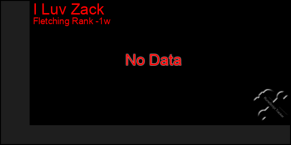 Last 7 Days Graph of I Luv Zack