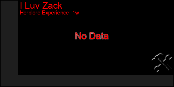 Last 7 Days Graph of I Luv Zack