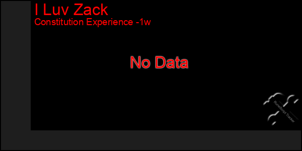 Last 7 Days Graph of I Luv Zack