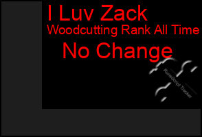 Total Graph of I Luv Zack