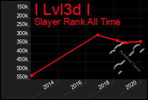 Total Graph of I Lvl3d I