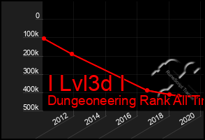 Total Graph of I Lvl3d I