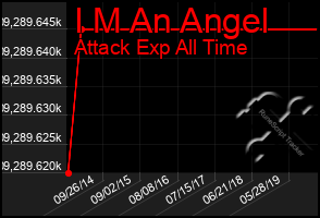 Total Graph of I M An Angel