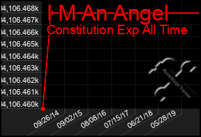 Total Graph of I M An Angel