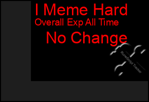 Total Graph of I Meme Hard